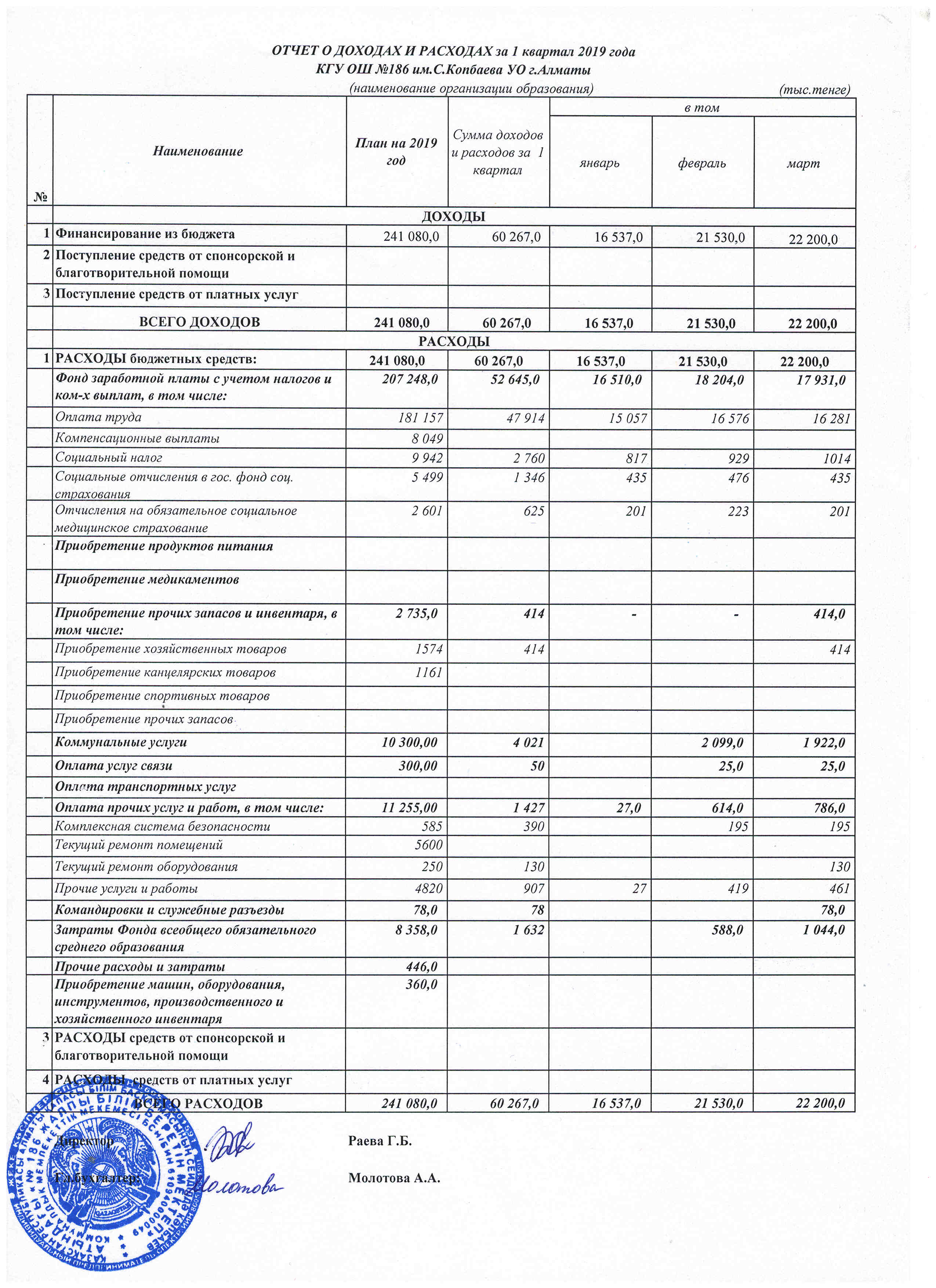 Отчёт о доходах и расходах за 1кв 2019