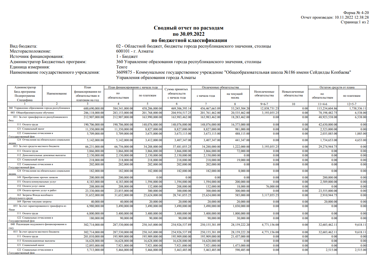 Сводный отчет по расходам по 30.09.2022 по бюджетной классификации