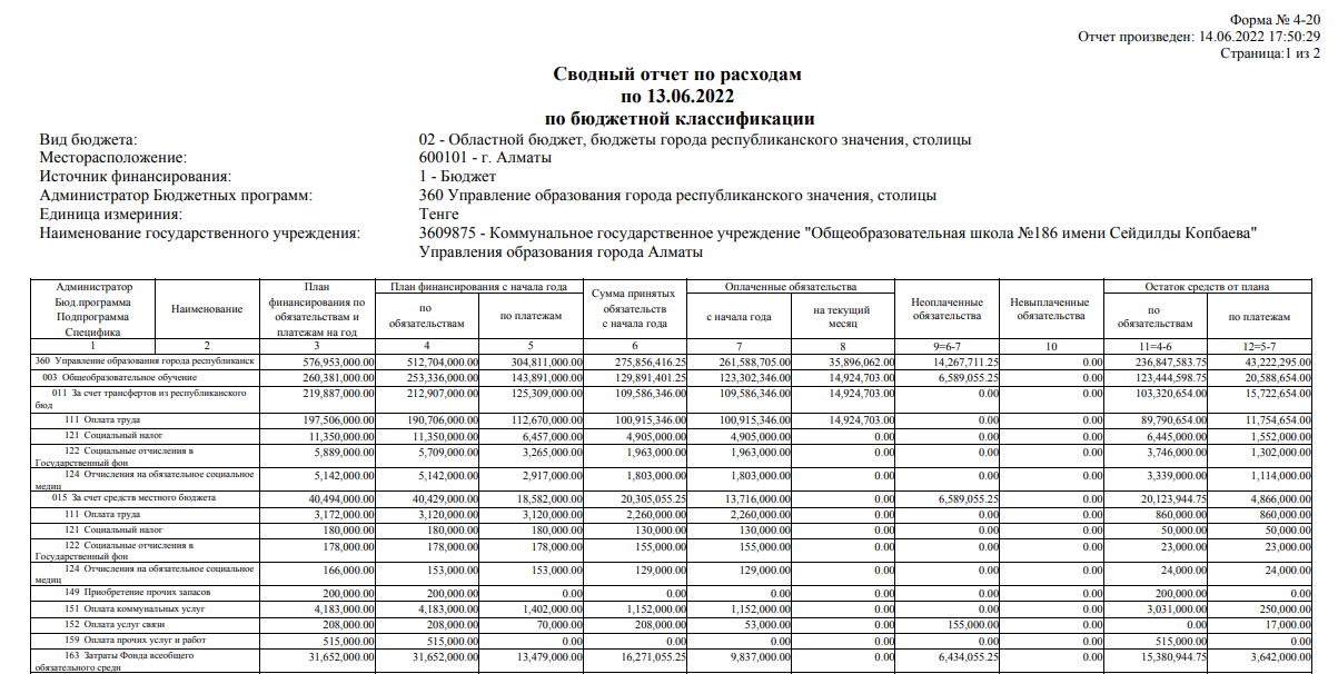 Сводный отчет по расходам 4 квартал 2022 г