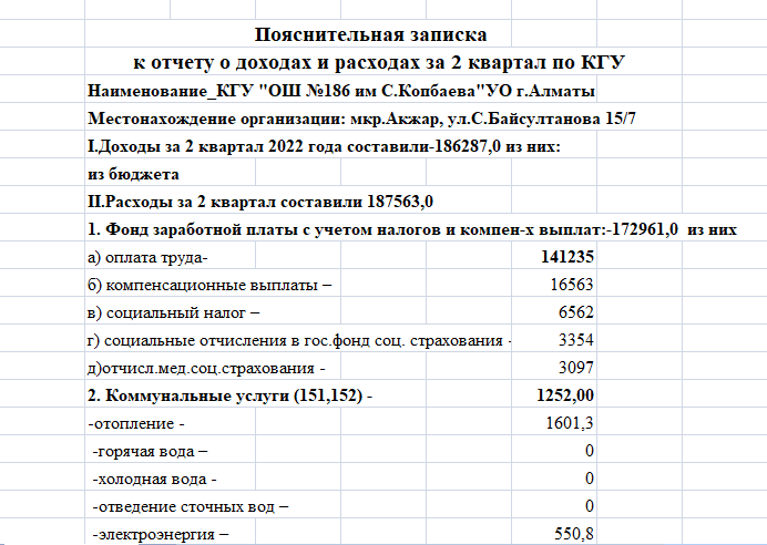 Отчет о доходах и расходах за 2 квартал 2022 г