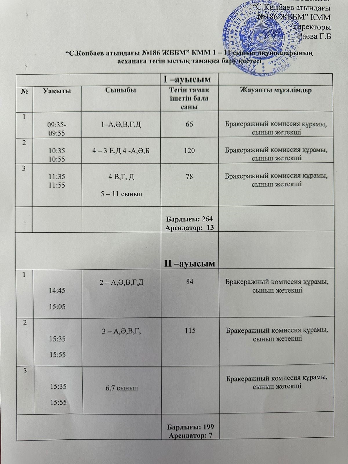 Мектеп асханасында тамақтану кестесі