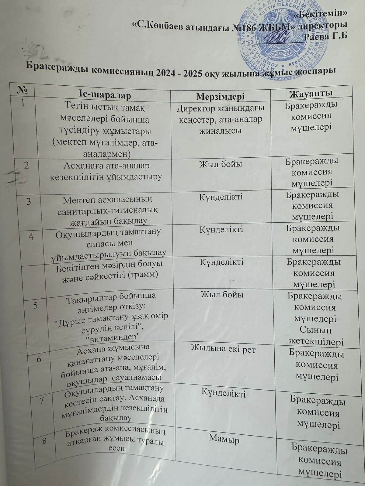 Бракеражды комиссияның 2034-2025 оқу жылына жұмыс жоспары