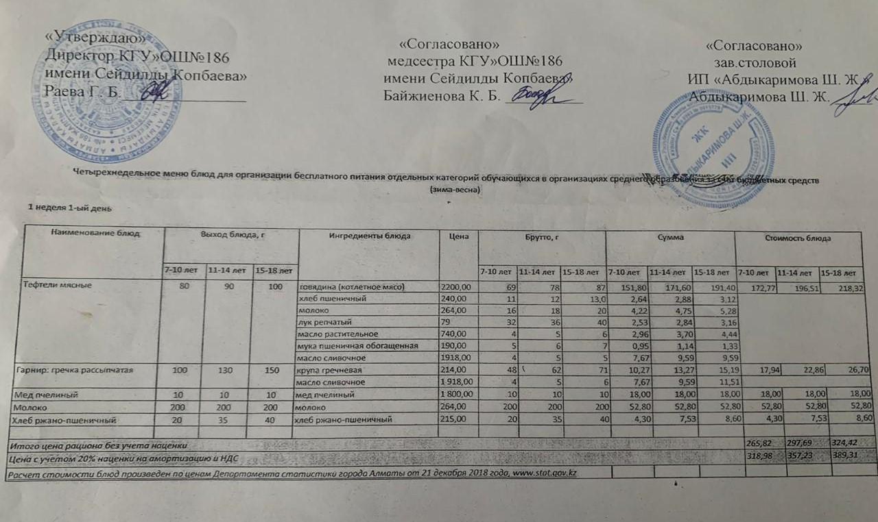 Тағамдар мәзірі