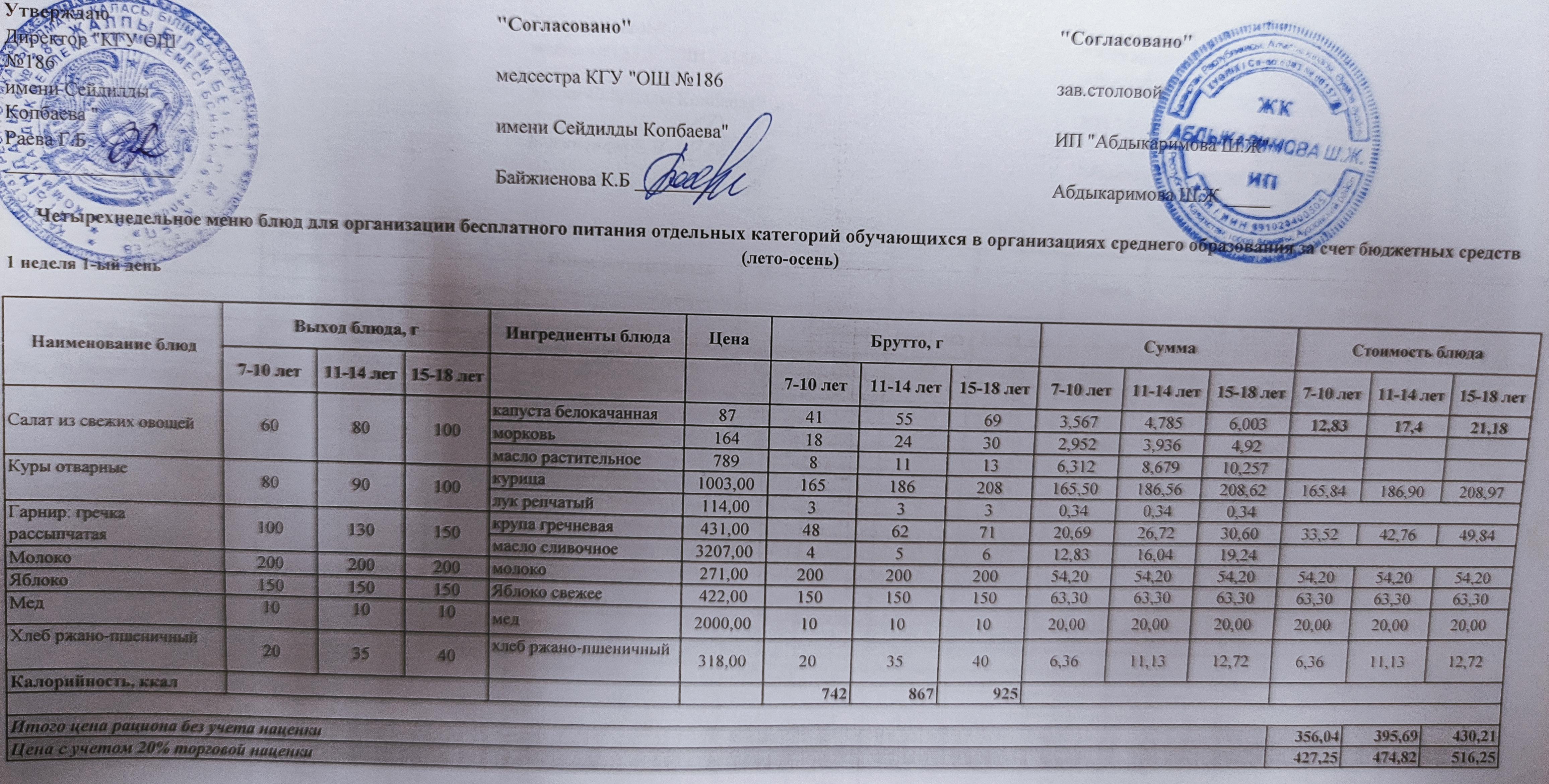 Тамақтану ас мәзірі / Меню блюд 25.10.2021