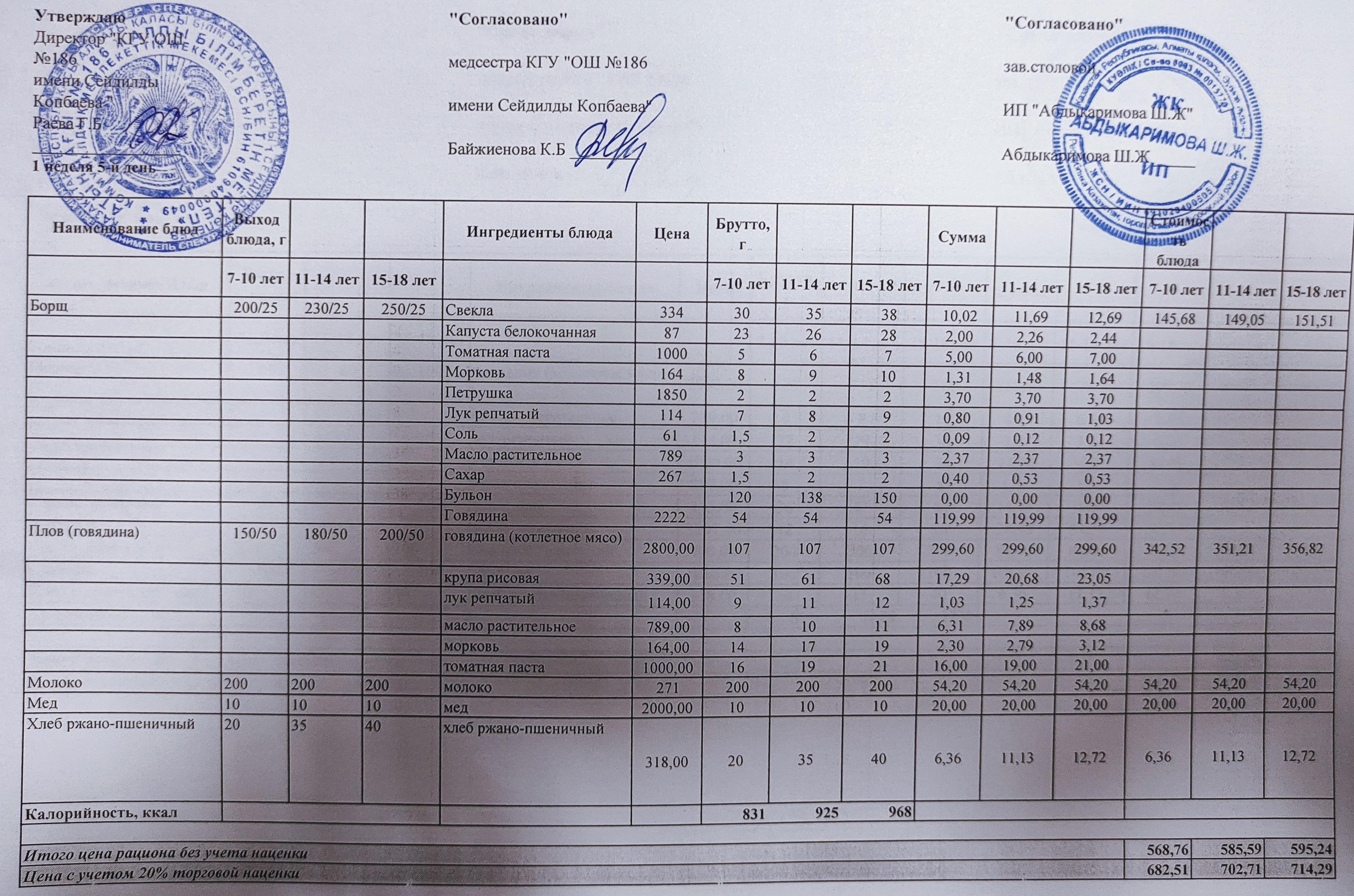 Тамақтану ас мәзірі / Меню блюд 3.12.2021