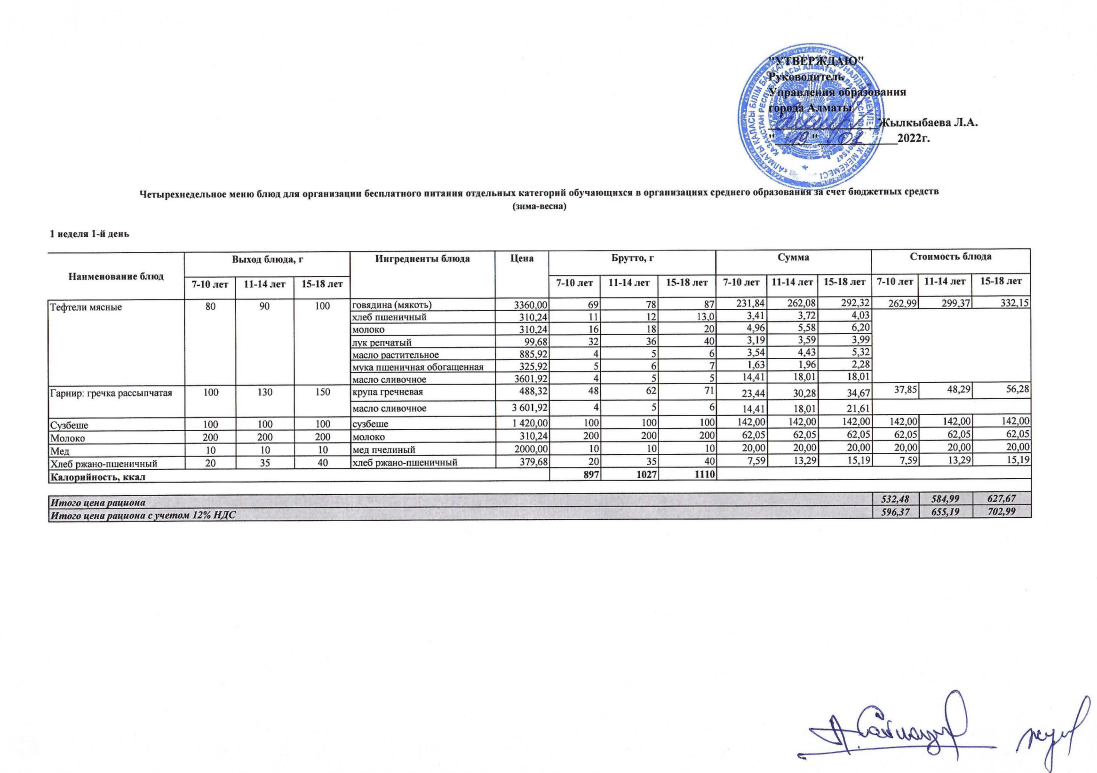 Ас мәзірі / Меню блюд