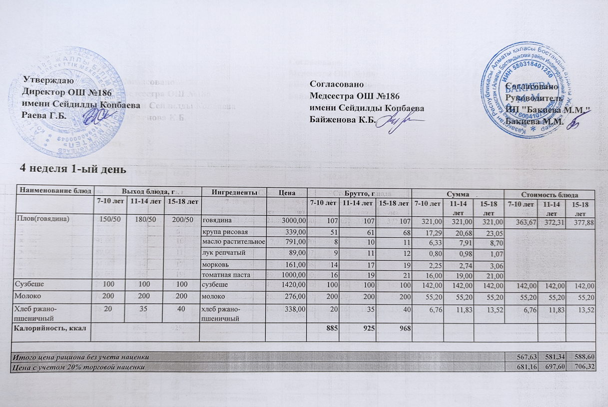 Тамақтану ас мәзірі / Меню блюд 24.01.2022
