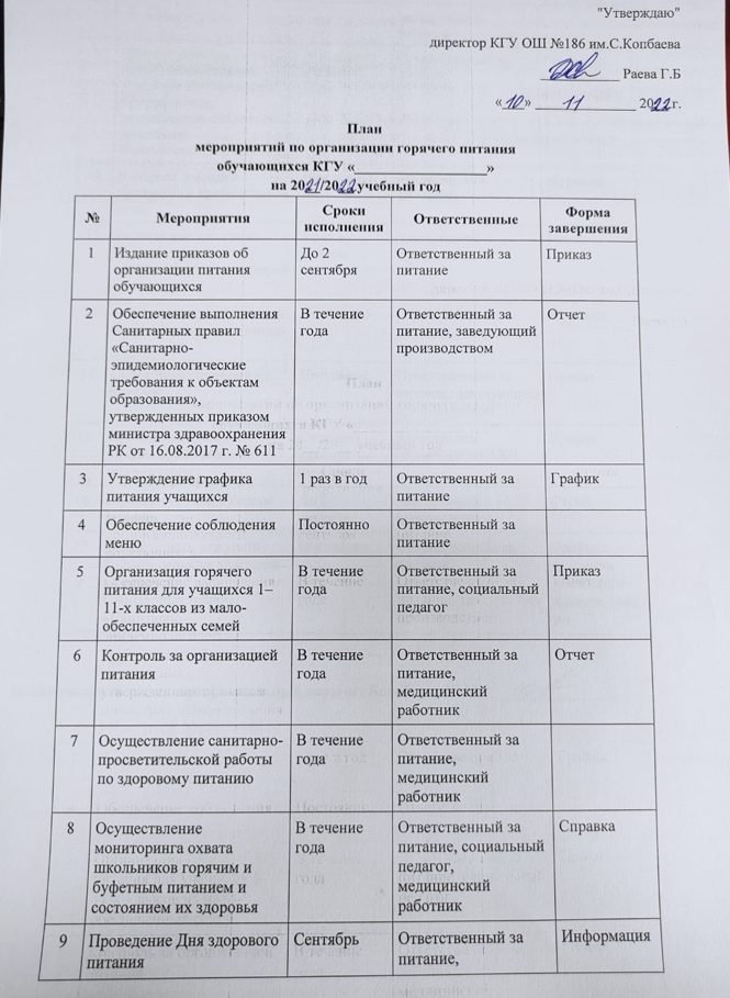 Паспорт школьного пищеблока