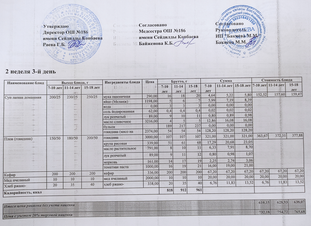 Тамақтану ас мәзірі / Меню блюд 09.02.2022