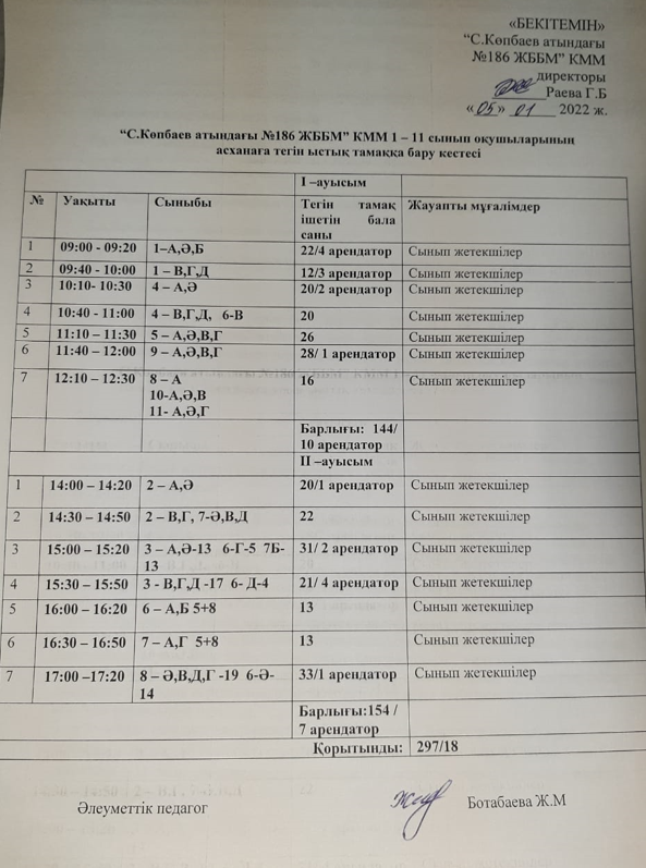 График бесплатного горячего питания