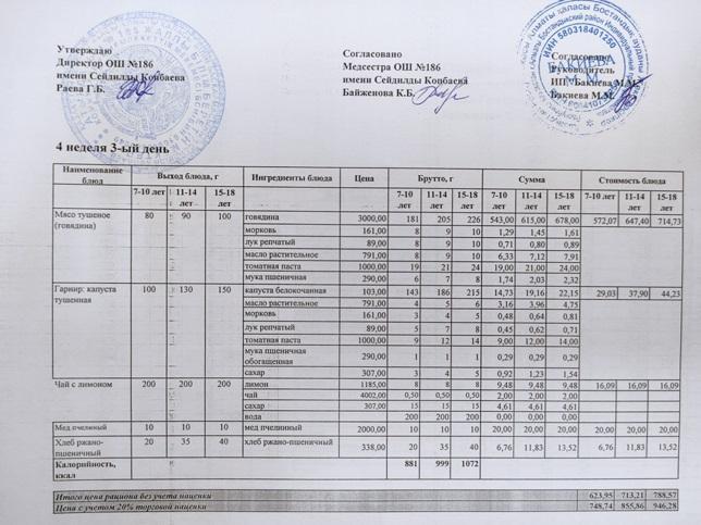 Тамақтану ас мәзірі / Меню блюд 23.02.2022