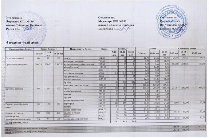 Тамақтану ас мәзірі / Меню блюд 24.02.2022