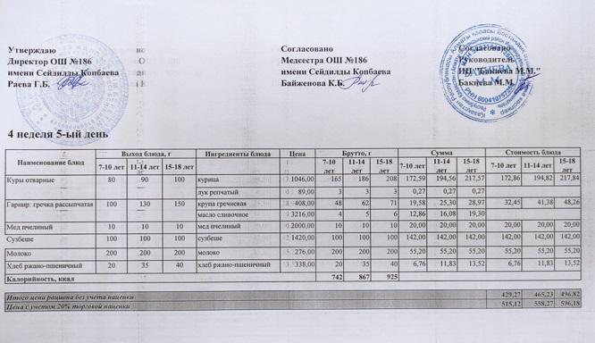 Тамақтану ас мәзірі / Меню блюд 25.02.2022