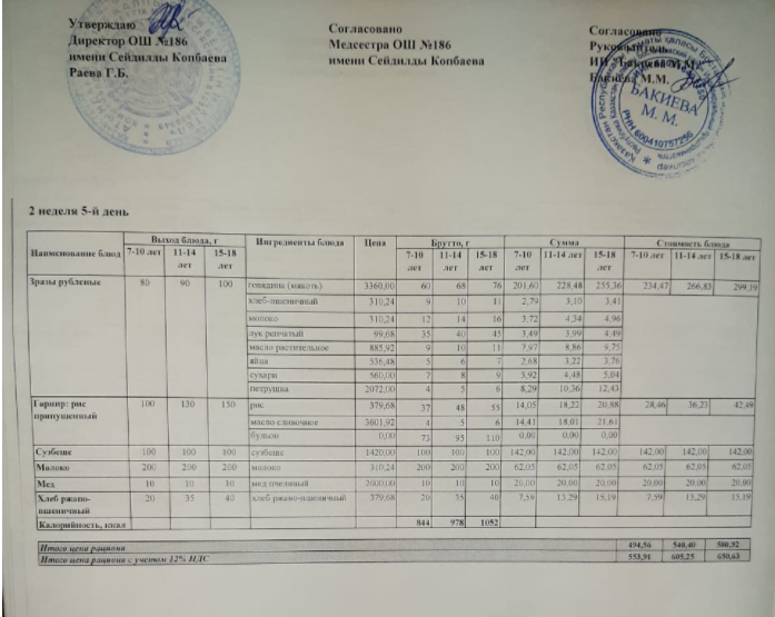 Тамақтандыру ас мәзірі / Меню блюд 11.03.2022