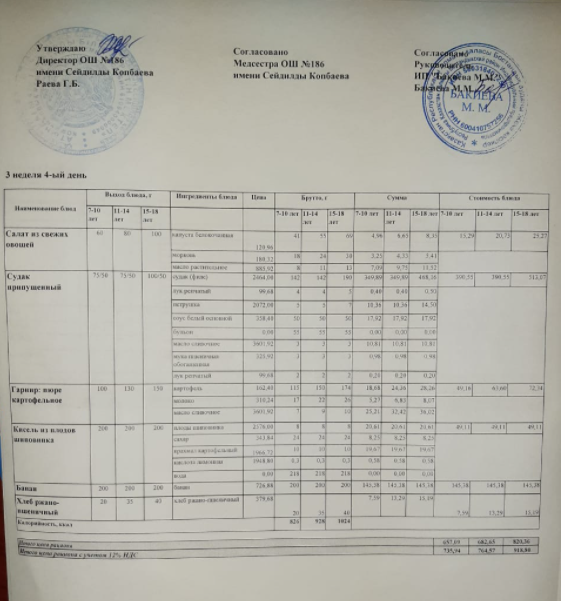 Тамақтандыру ас мәзірі / Меню блюд 17/03/2022