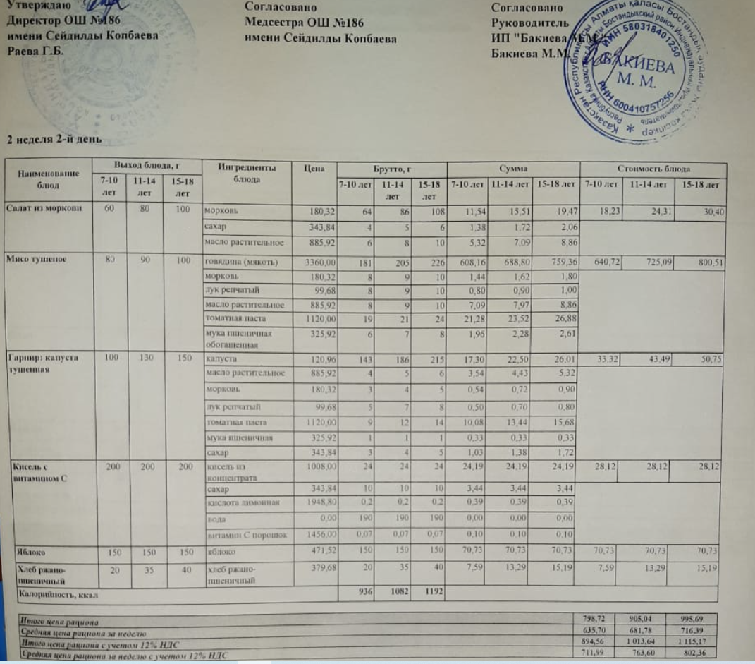 Тамақтандыру ас мәзірі / Меню блюд 13/04/2022