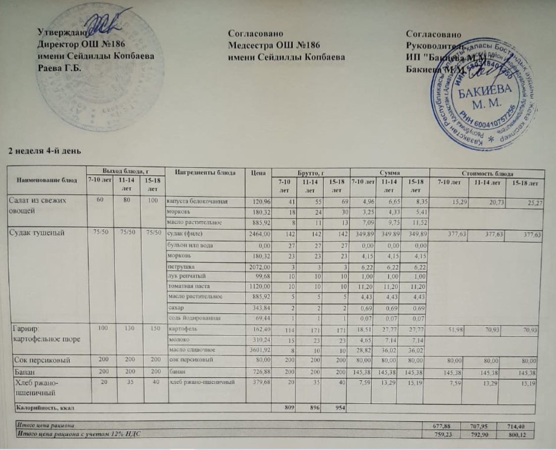 Тамақтандыру ас мәзірі / Меню блюд 14/04/2022