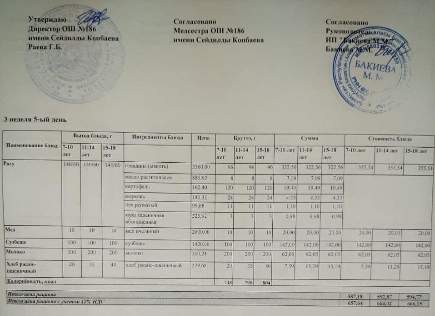 Тамақтандыру ас мәзірі / Меню блюд 22/04/2022