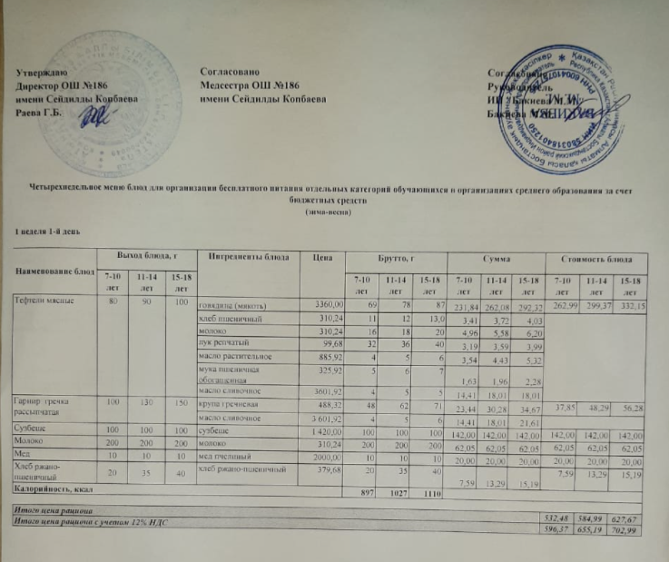 Тамақтандыру ас мәзірі / Меню блюд 4/04/2022