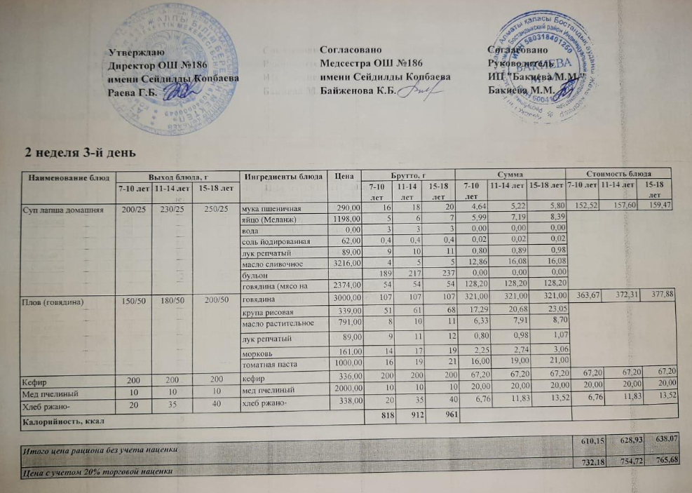 Тамақтандыру ас мәзірі / Меню блюд 11/05/2022