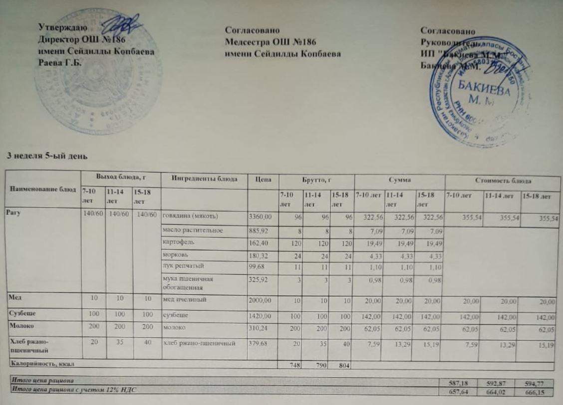 Тамақтандыру ас мәзірі / меню блюд 20/05/2022