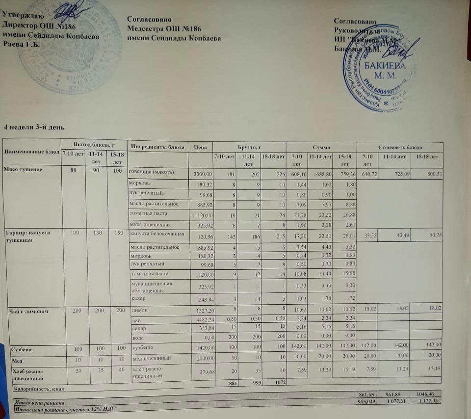 Тамақтандыру ас мәзірі / меню блюд 25/05/2022