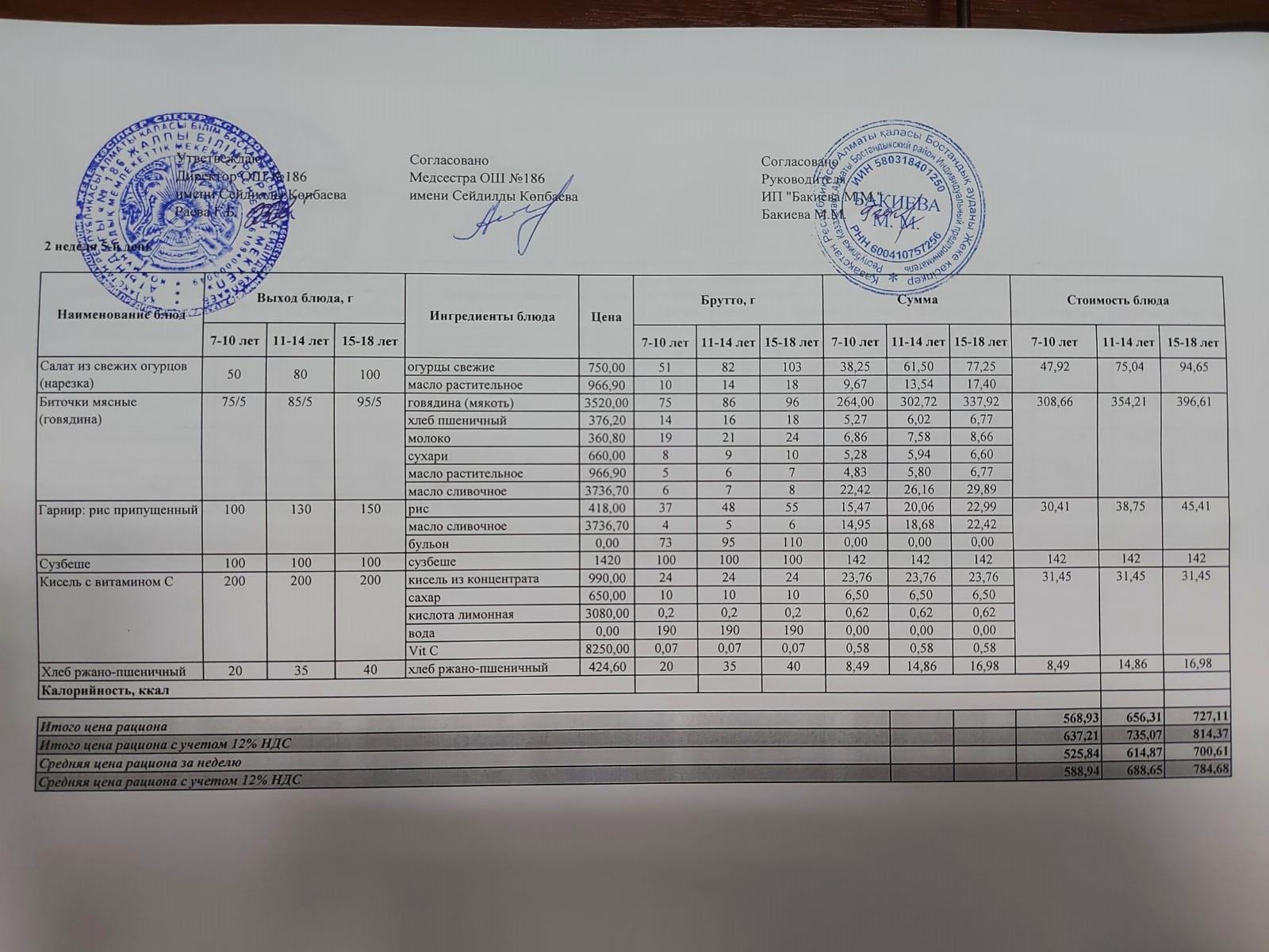 Тамақтандыру ас мәзірі / меню блюд 09/09/2022