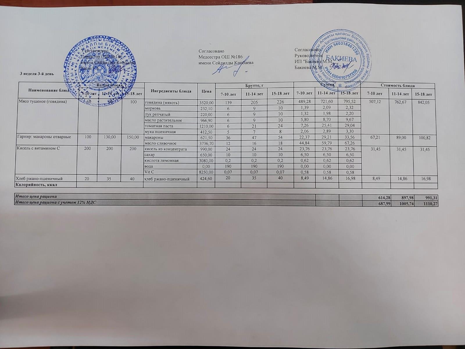 Тамақтандыру ас мәзірі / меню блюд 14/09/2022