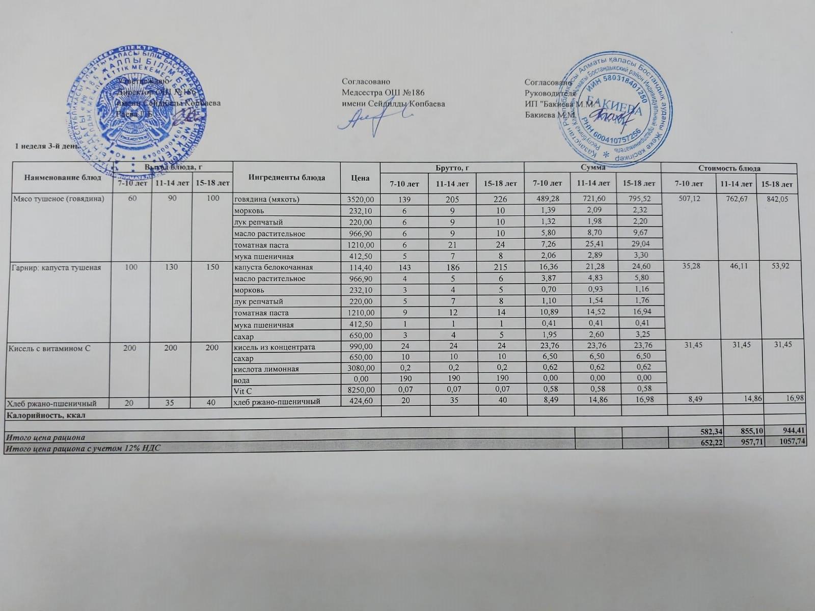 Тамақтандыру ас мәзірі / меню блюд 28/09/2022