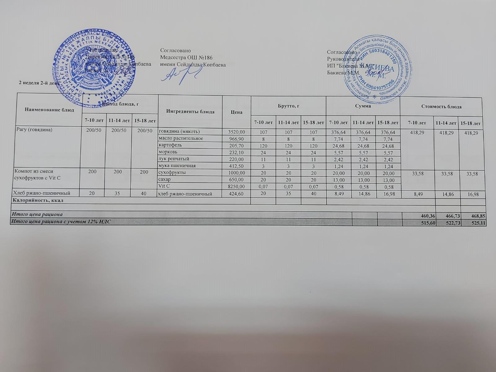 Тамақтандыру ас мәзірі / меню блюд 04/10/2022