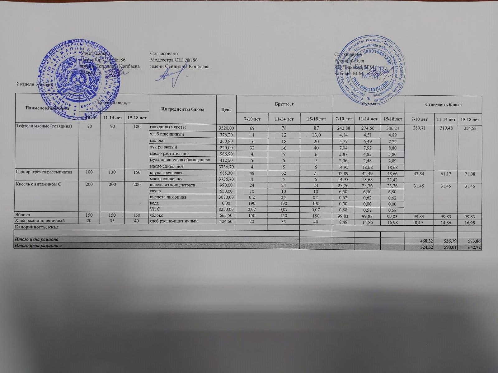 Тамақтандыру ас мәзірі / меню блюд 05/10/2022