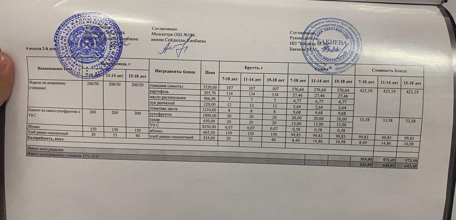 18.10.2022 жыл ас мәзірі