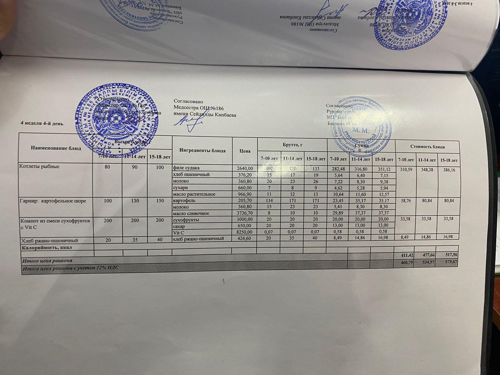 20.10.2022 жыл ас мәзірі