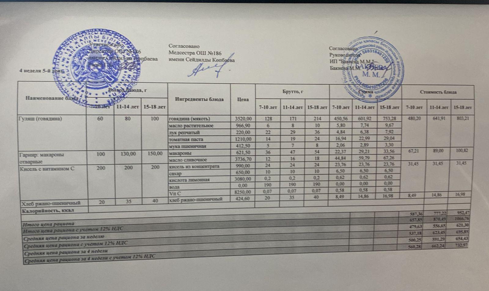 21.10.2022 жыл ас мәзірі