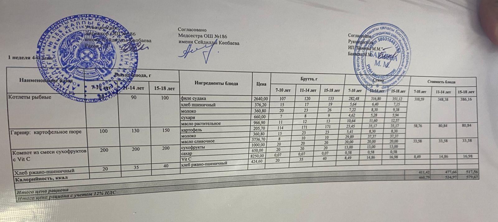 10.11.2022ж арналған ас мәзірі