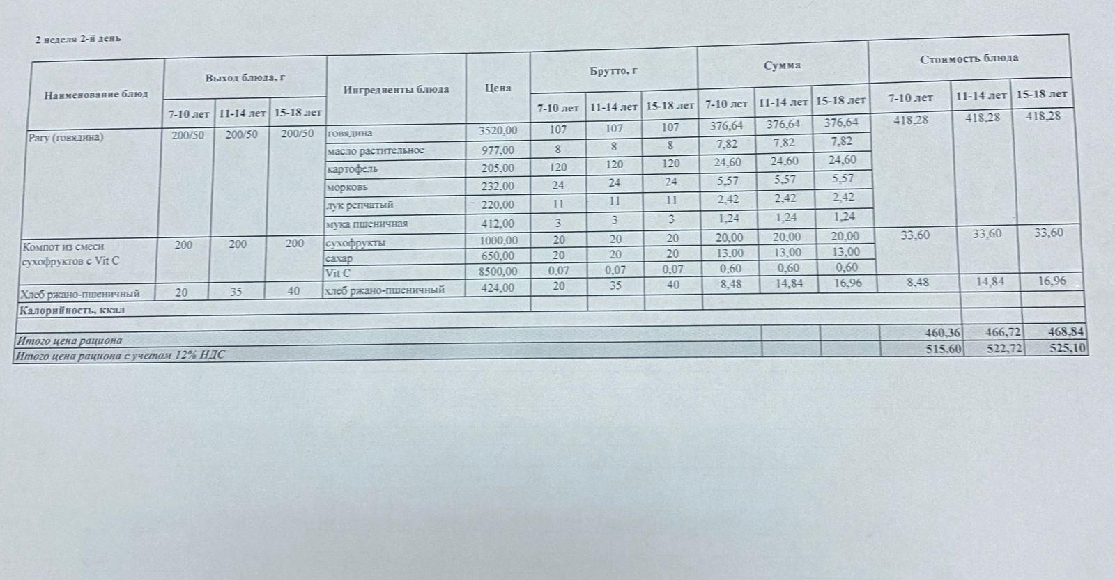 15.11.2022 ж ас мәзірі 15.11.2022 год меню блюд