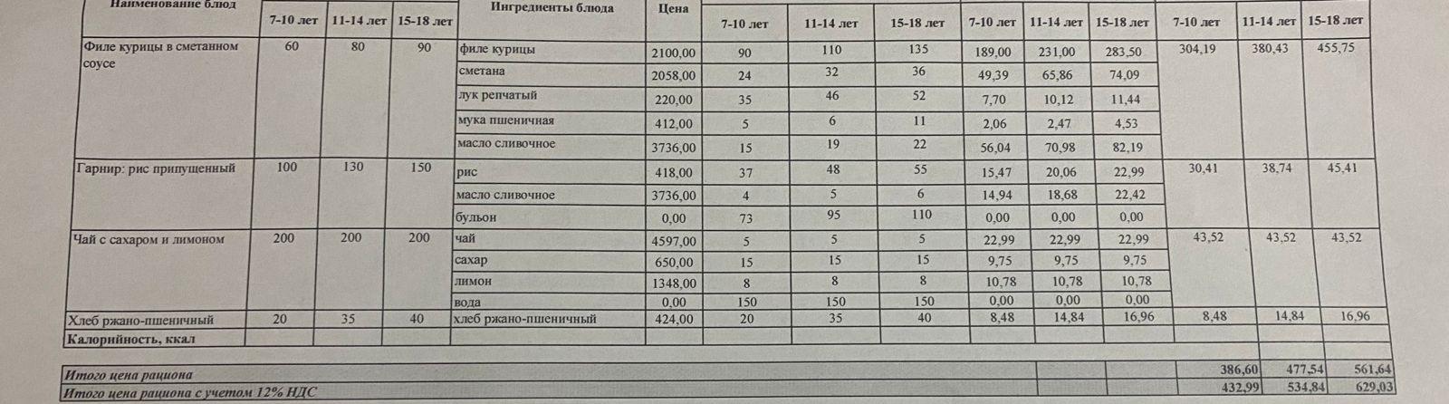 16.11.2022 ж ас мәзірі 16.11.2022 год меню блюд