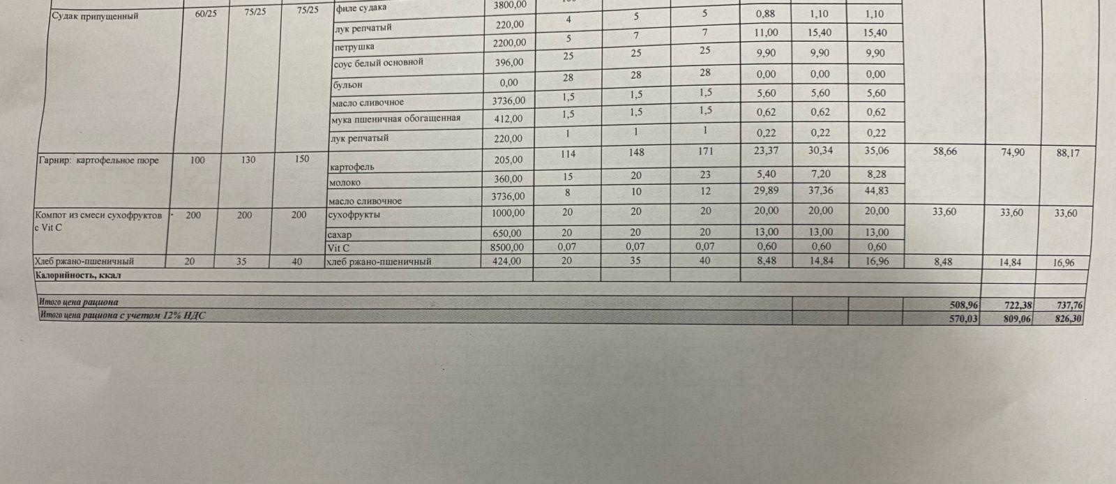 17.11.2022 ж ас мәзірі 17.11.2022 год меню блюд