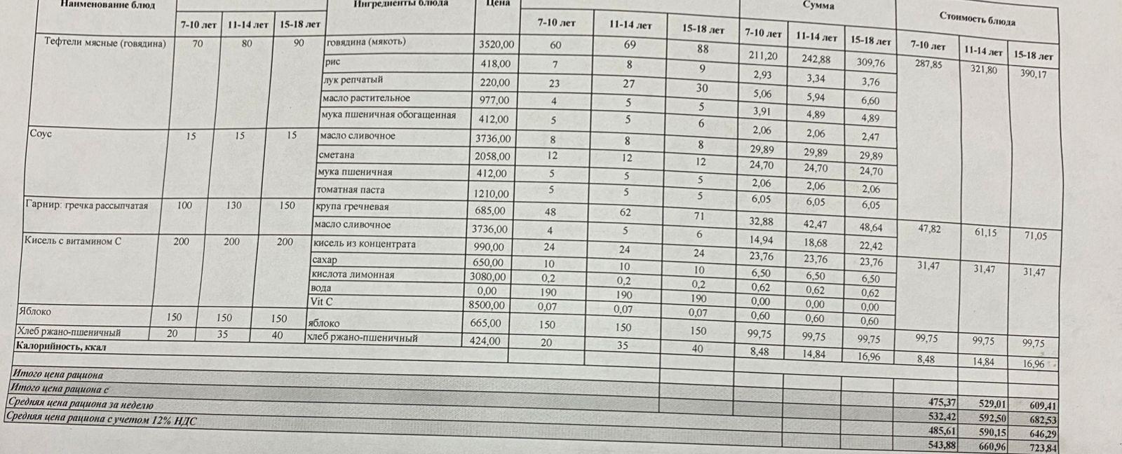 18.11 2022 ж арналған ас мізірі