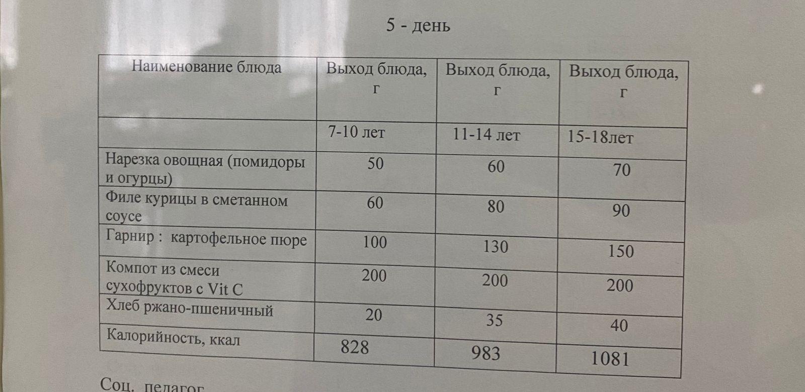 25,11,2022ж арналған ас мізірі