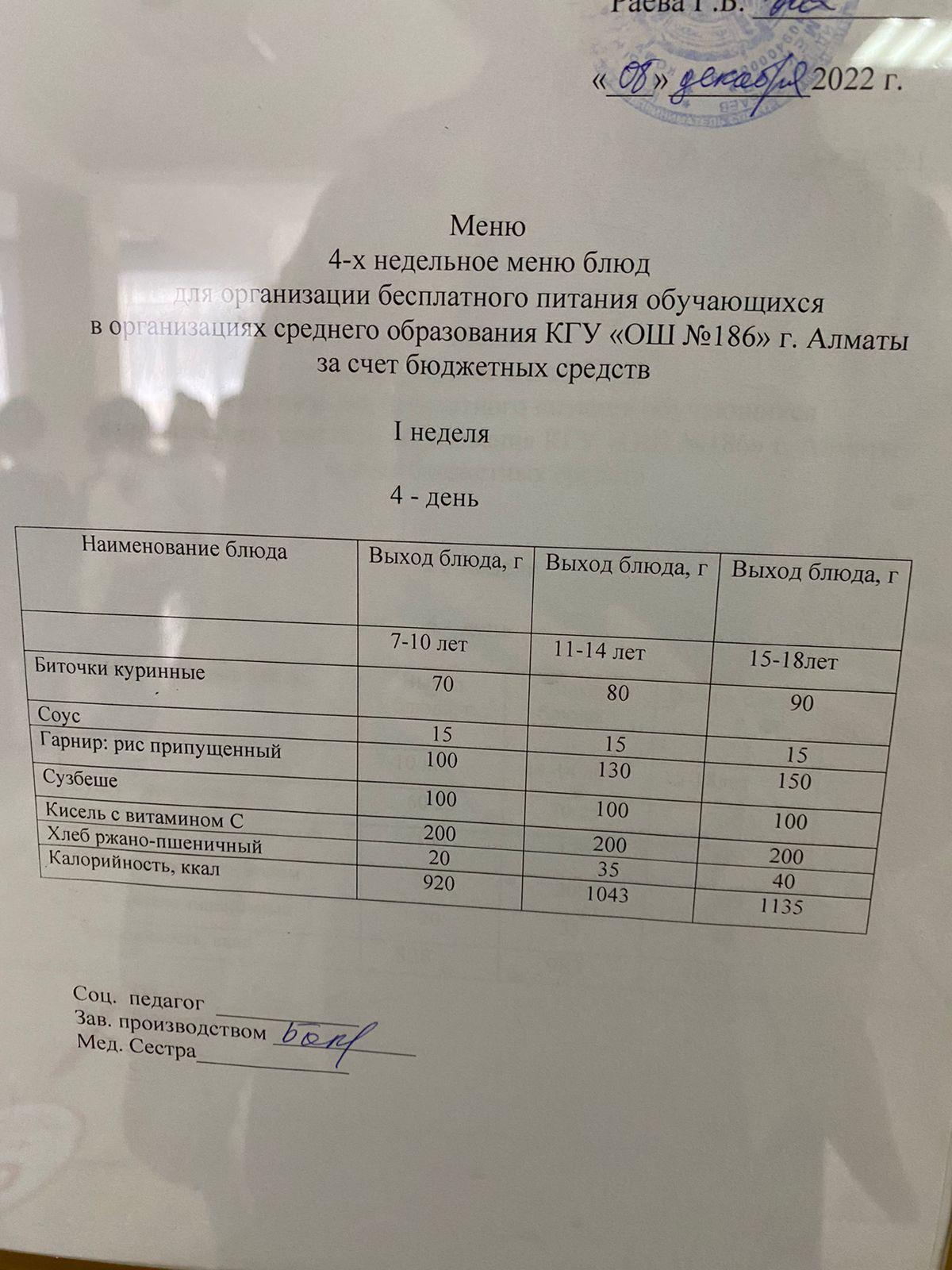 08.12.2022 ж ас мәзір 08.12.2022 год меню блюд