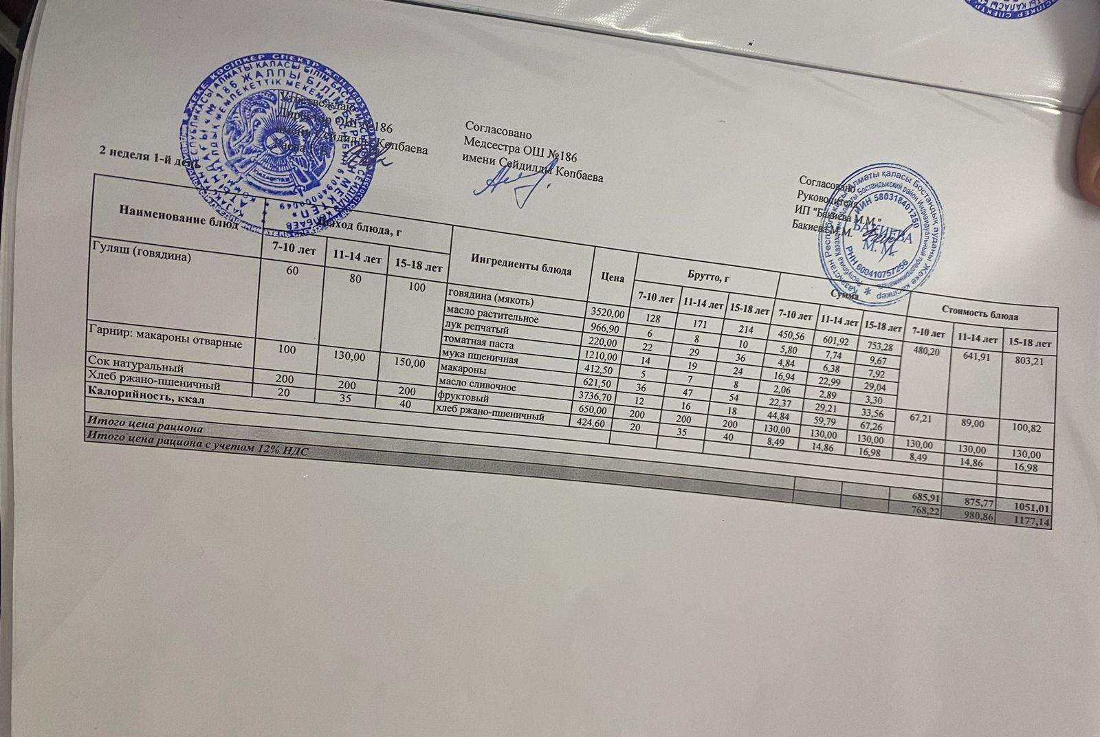 12.12.2022 ж ас мәзір 12.12.2022 год меню блюд