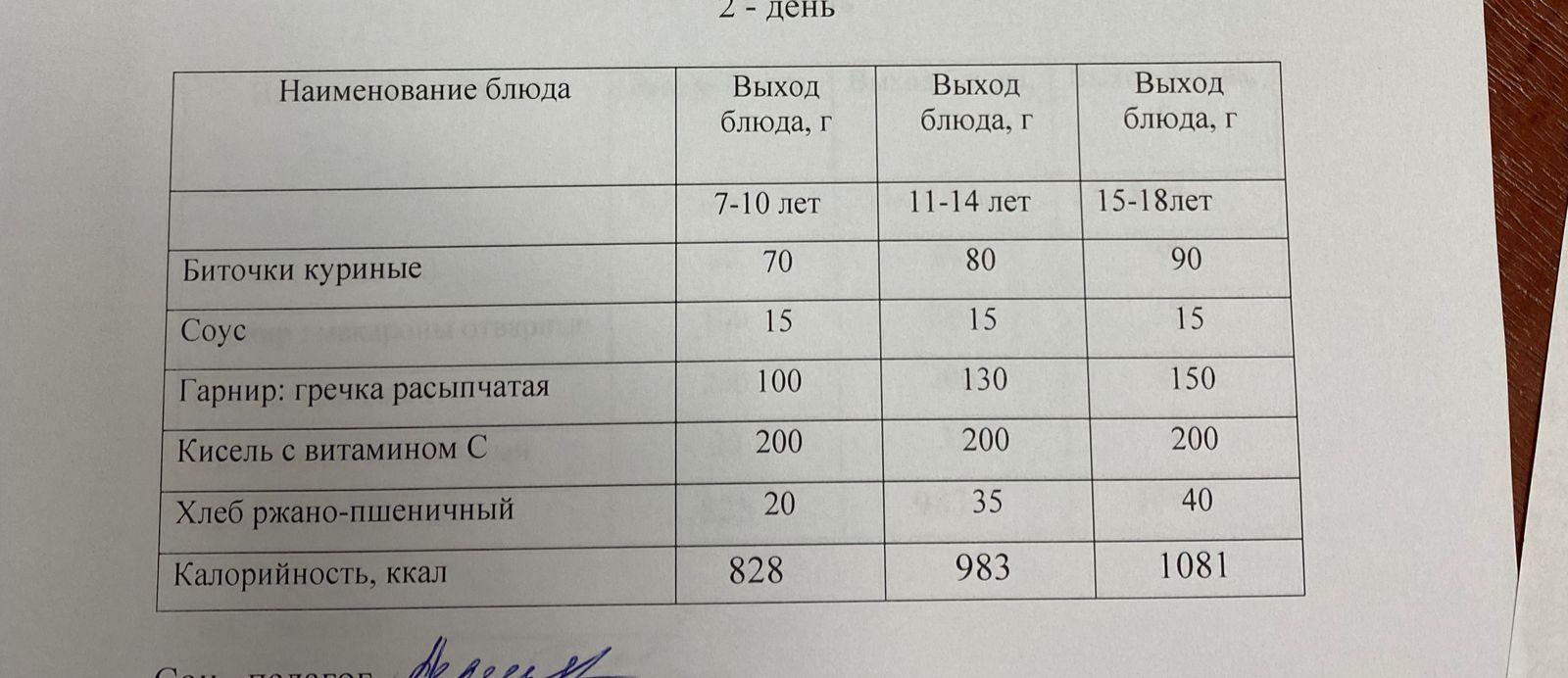 27.12.2022 ж ас мәзір  27.12.2022 год меню блюд