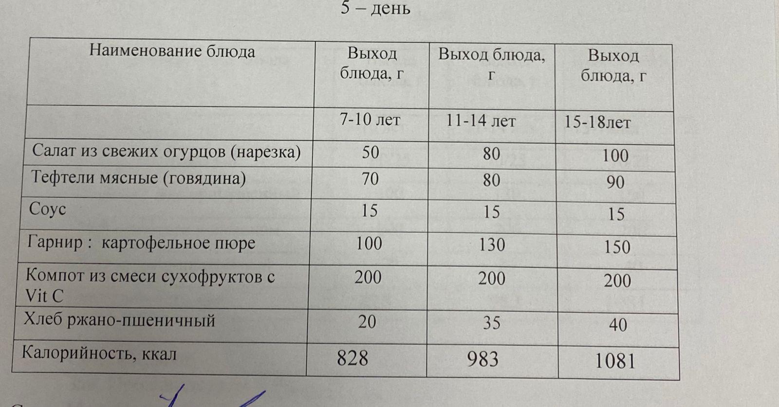 30.12.2022 ж ас мәзір  30.12.2022 год меню блюд