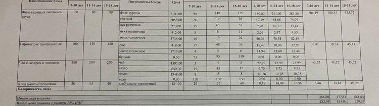 14.12.2022 ж ас мәзір 14.12.2022 год меню блюд