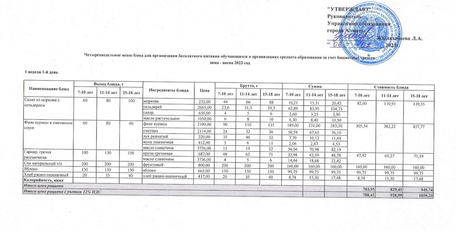 09.01.2023 ж ас мәзір  09.01.2023 год меню блюд