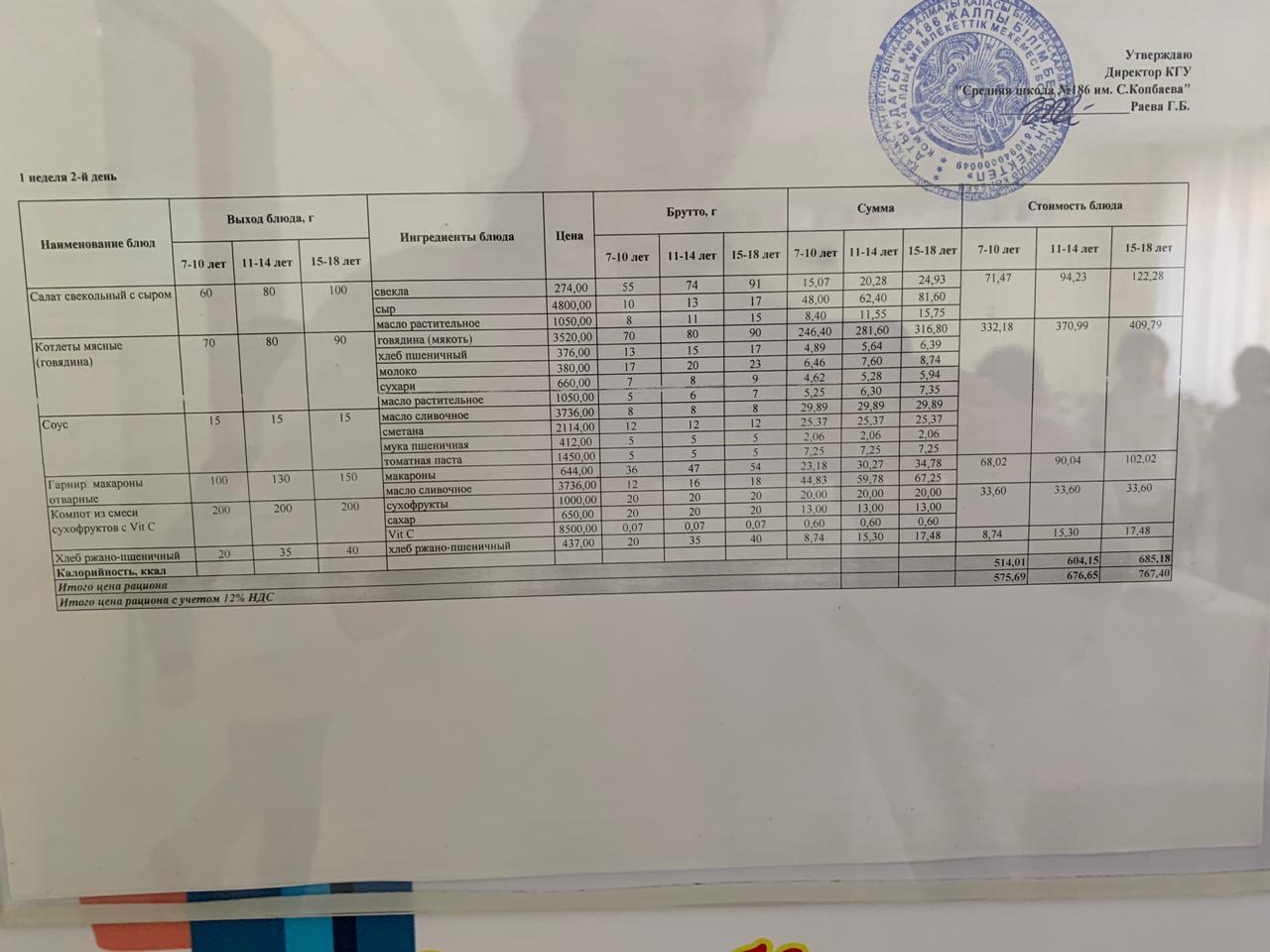 10.01.2023 жылға арналған ас мәзірі. 10.01.2023год меню блюд