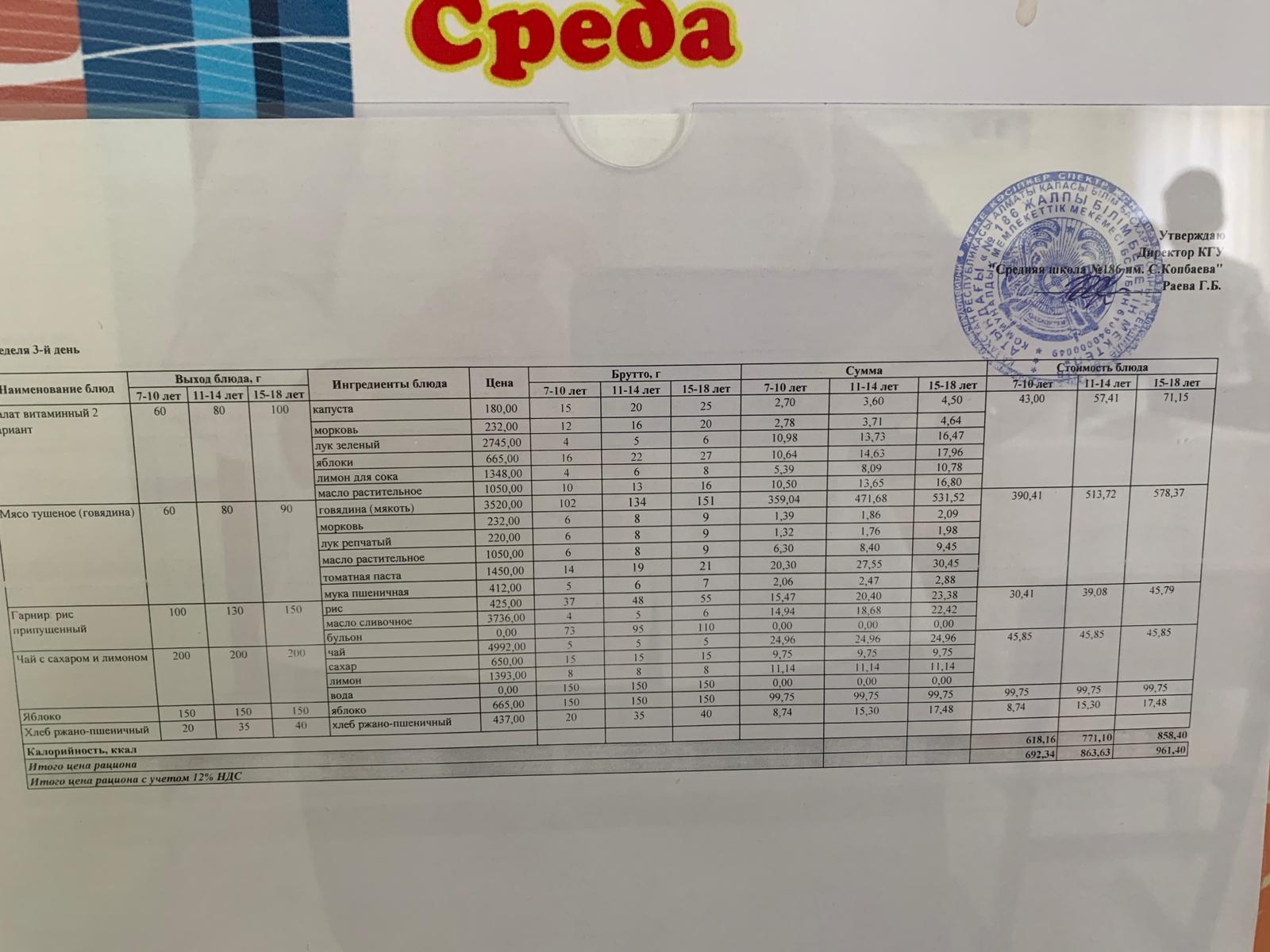 11.01.2023 Ас мәзірі. 10.01.2023 год Меню блюд