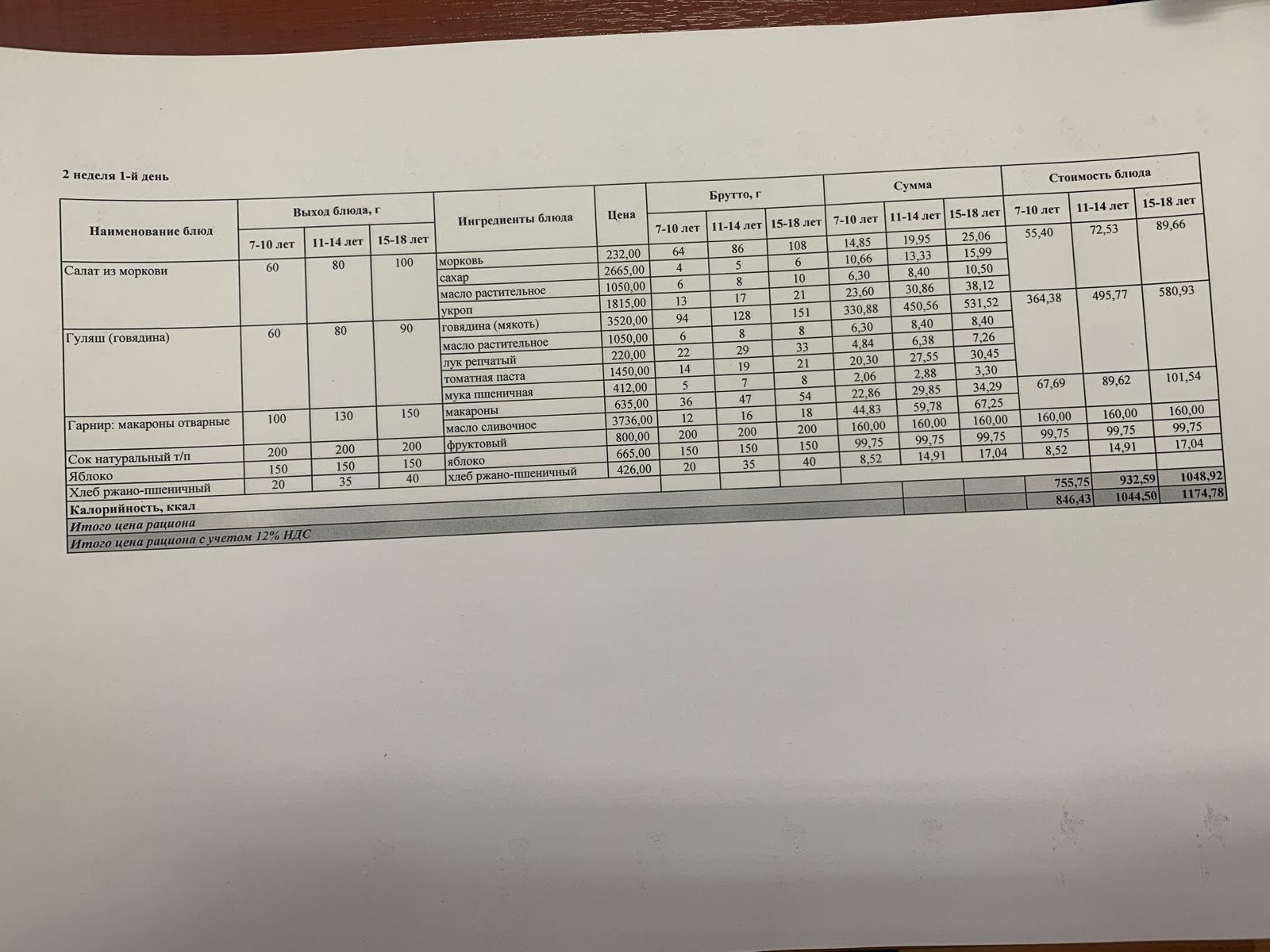 Ас мәзірі.  Меню блюд