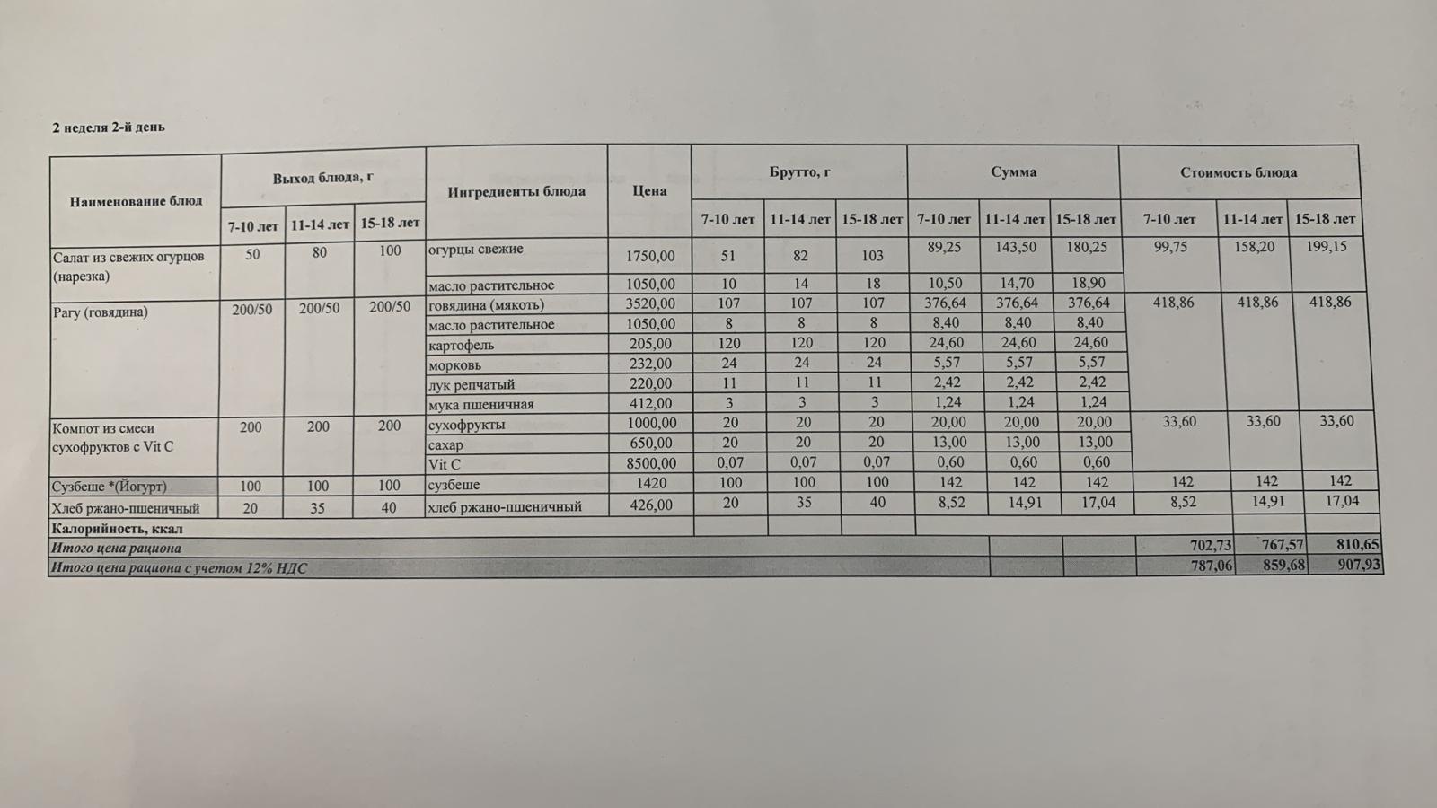 Ас мәзірі. Меню блюд